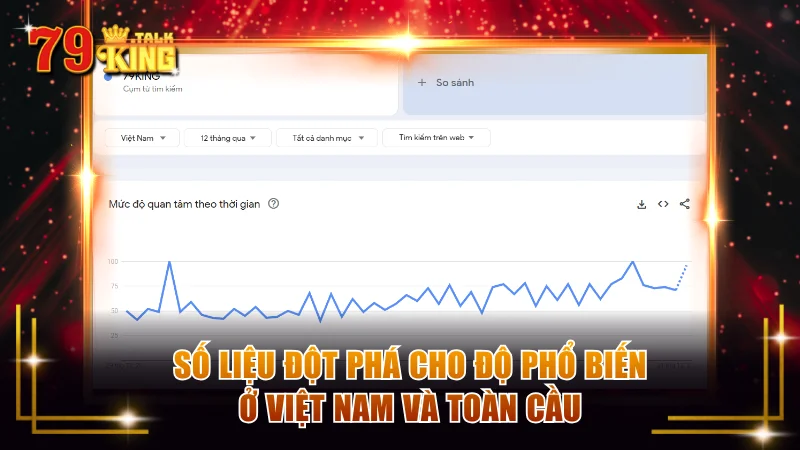 Số liệu đột phá cho độ phổ biến ở Việt Nam và toàn cầu